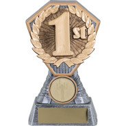 Scorpio 1st, 2nd & 3rd Award